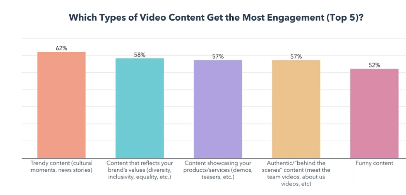 video content graph