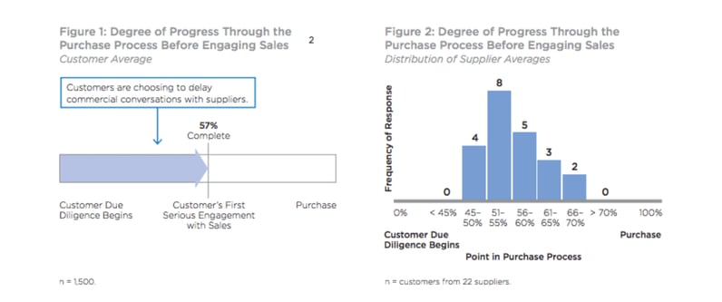 inbound-marketing-and-sales-fig-1