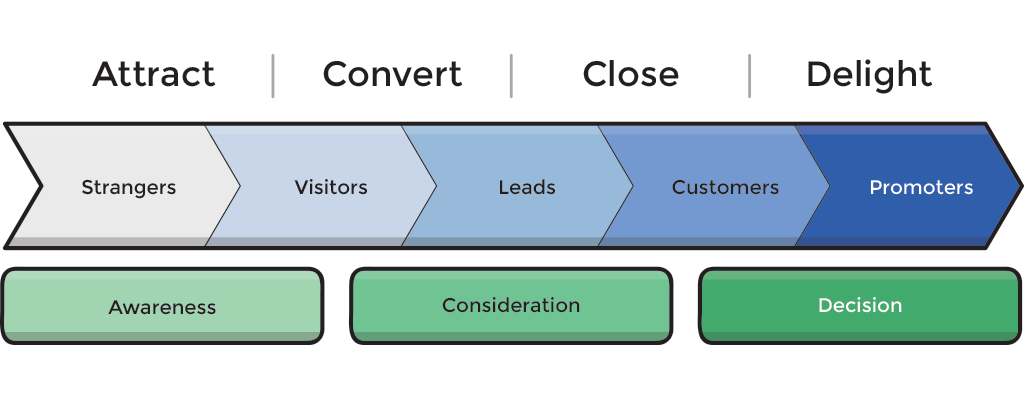 modgility-inbound-methodology