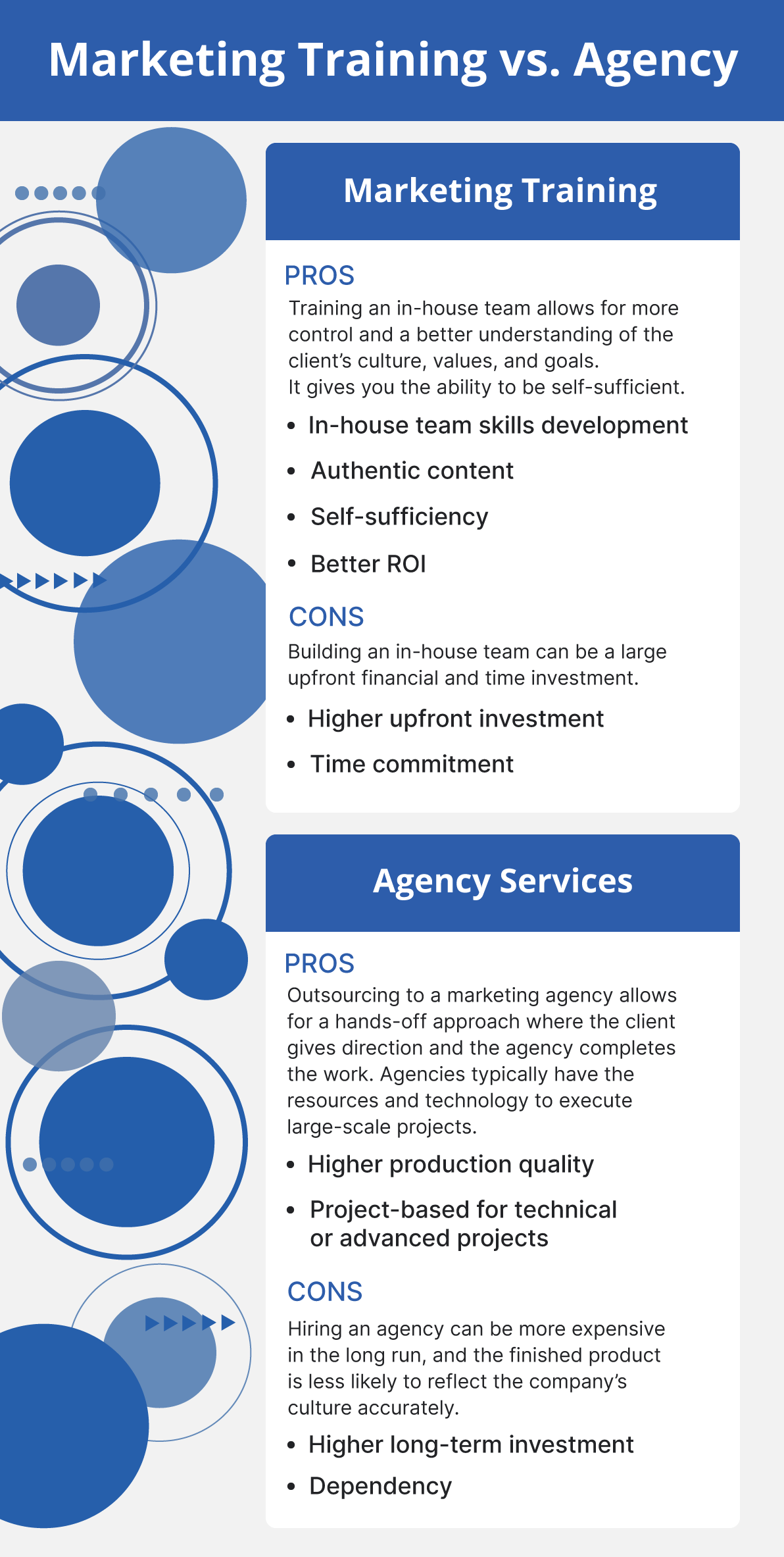 training vs agency inforgraphic