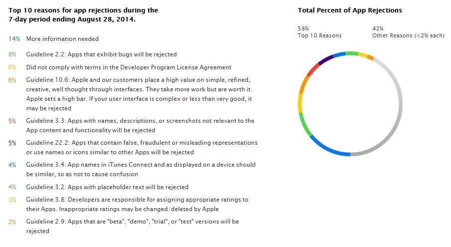 app-review-times2